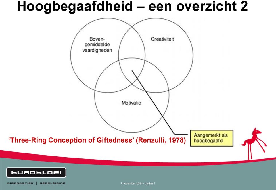 Conception of Giftedness