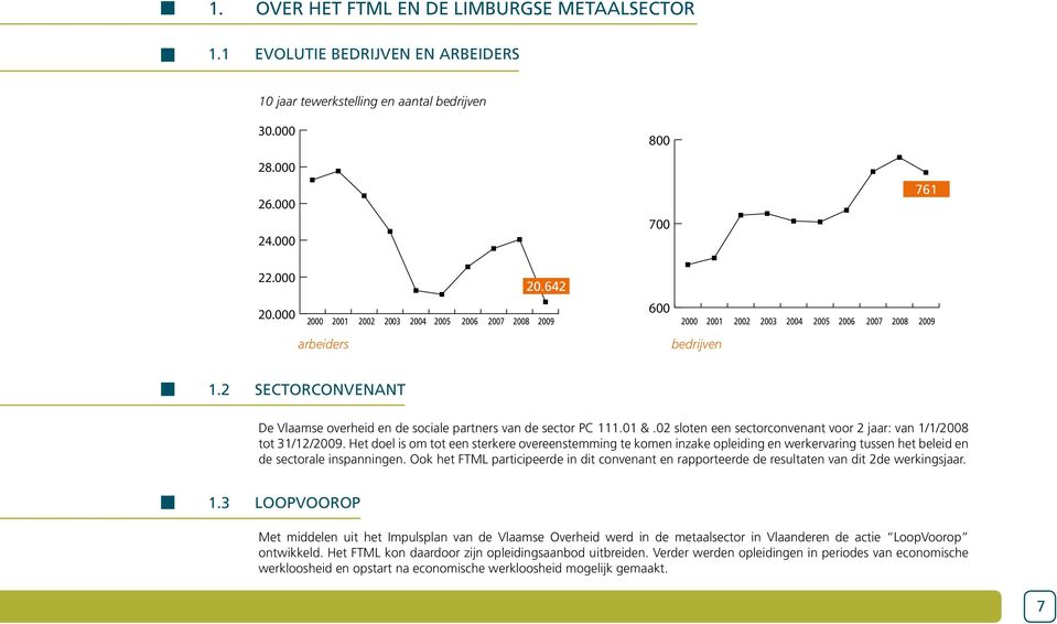 2 sectorconvenant De Vlaamse overheid en de sociale partners van de sector PC 111.01 &.02 sloten een sectorconvenant voor 2 jaar: van 1/1/2008 tot 31/12/2009.