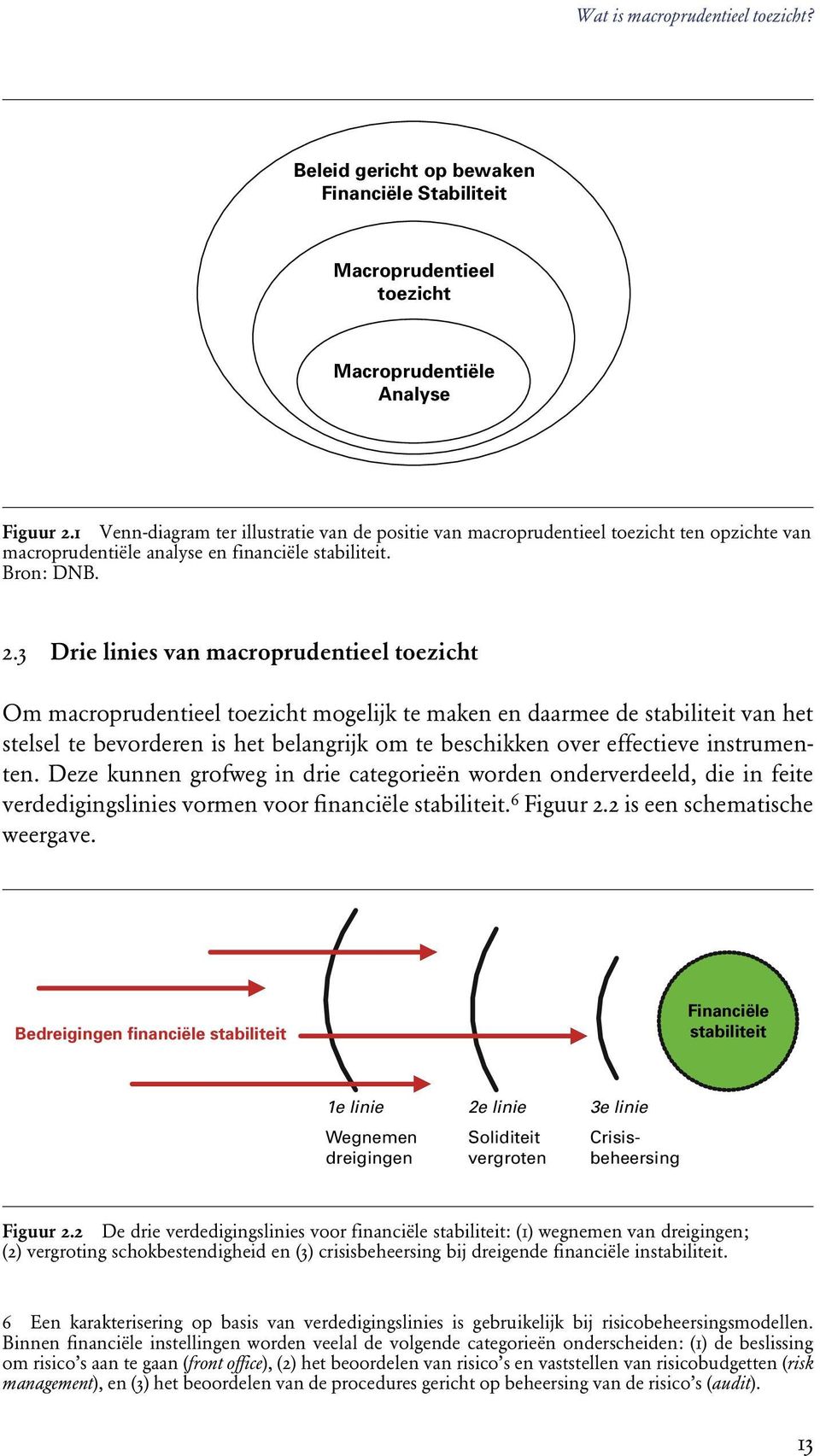 3 Drie linies van macroprudentieel toezicht Om macroprudentieel toezicht mogelijk te maken en daarmee de stabiliteit van het stelsel te bevorderen is het belangrijk om te beschikken over effectieve