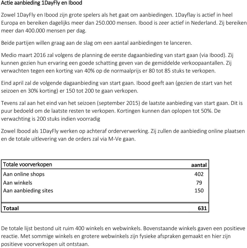 Medio maart 2016 zal volgens de planning de eerste dagaanbieding van start gaan (via Ibood). Zij kunnen gezien hun ervaring een goede schatting geven van de gemiddelde verkoopaantallen.