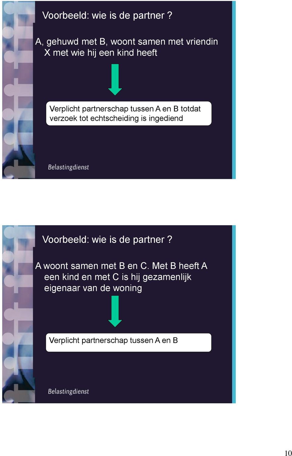 partnerschap tussen A en B totdat verzoek tot echtscheiding is ingediend  A woont samen