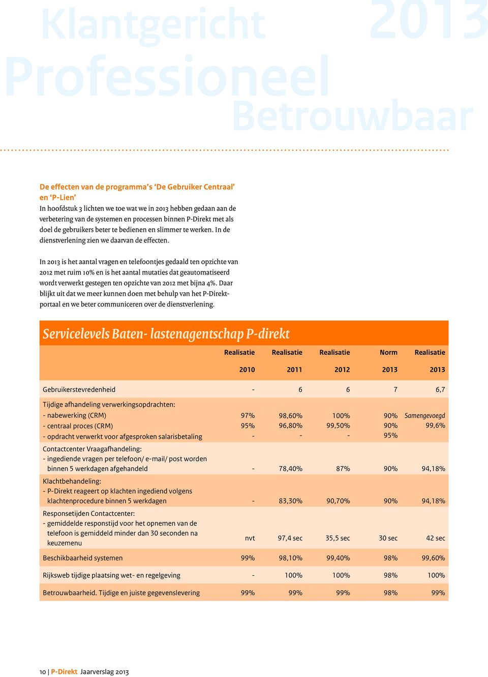 In 2013 is het aantal vragen en telefoontjes gedaald ten opzichte van 2012 met ruim 10% en is het aantal mutaties dat geautomatiseerd wordt verwerkt gestegen ten opzichte van 2012 met bijna 4%.