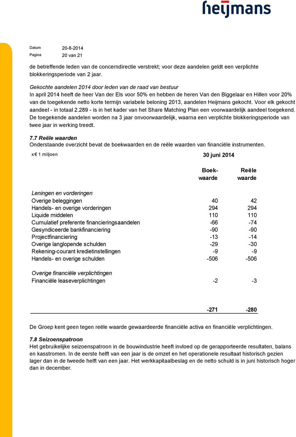 termijn variabele beloning 2013, aandelen Heijmans gekocht. Voor elk gekocht aandeel - in totaal 2.289 - is in het kader van het Share Matching Plan een voorwaardelijk aandeel toegekend.