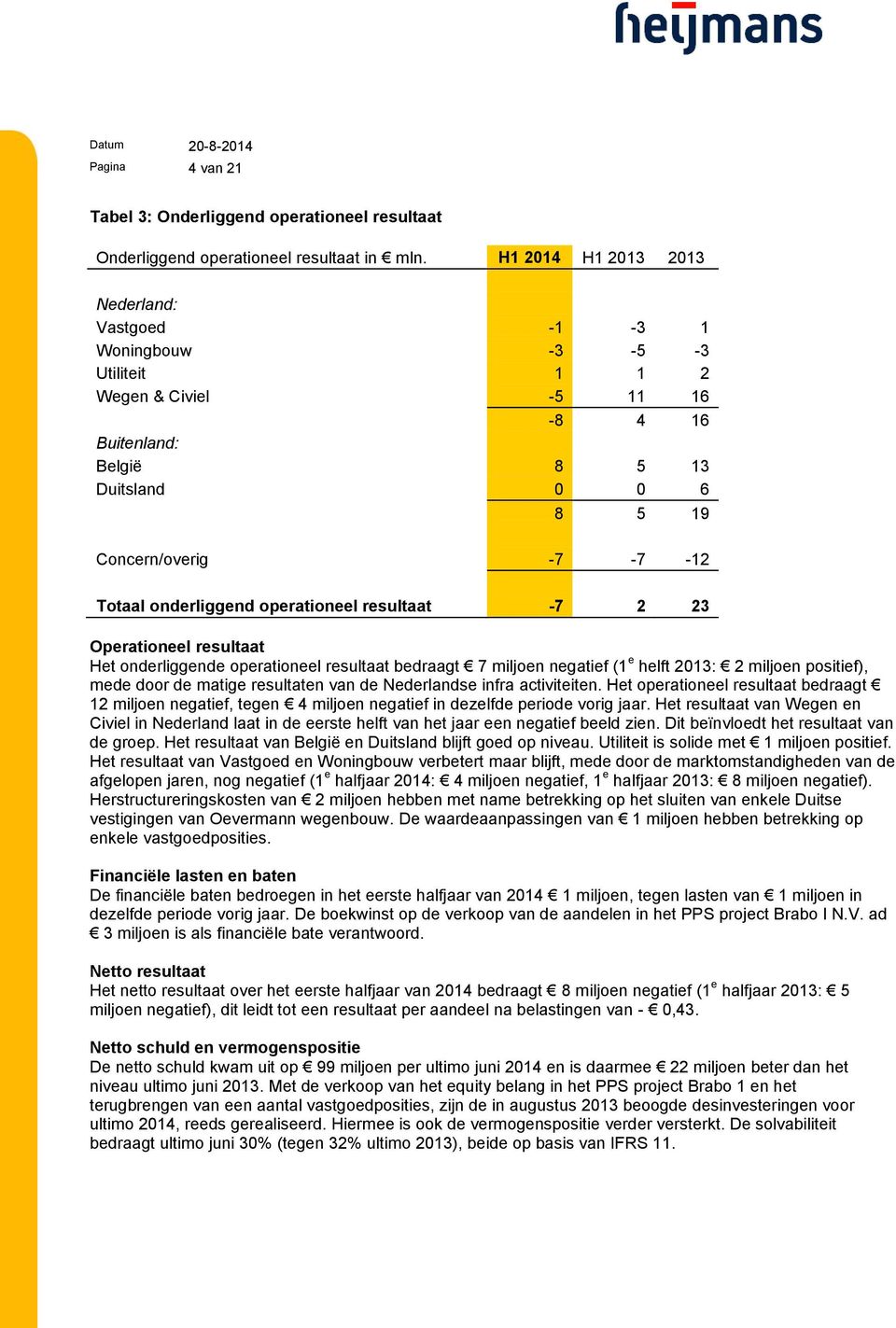 onderliggend operationeel resultaat -7 2 23 Operationeel resultaat Het onderliggende operationeel resultaat bedraagt 7 miljoen negatief (1 e helft 2013: 2 miljoen positief), mede door de matige