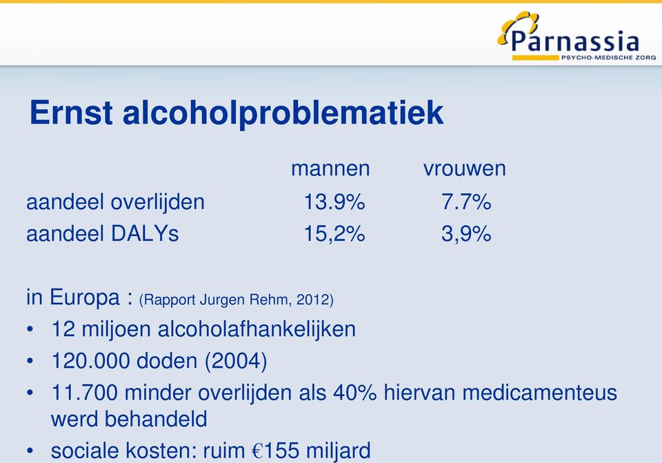 miljoen alcoholafhankelijken 120.000 doden (2004) 11.