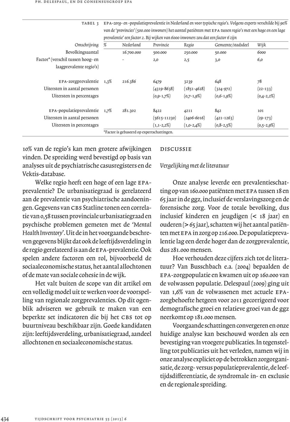 Bij wijken van 6000 inwoners zou dat een factor 6 zijn Omschrijving % Nederland Provincie Regio Gemeente/stadsdeel Wijk Bevolkingsaantal 16.700.000 500