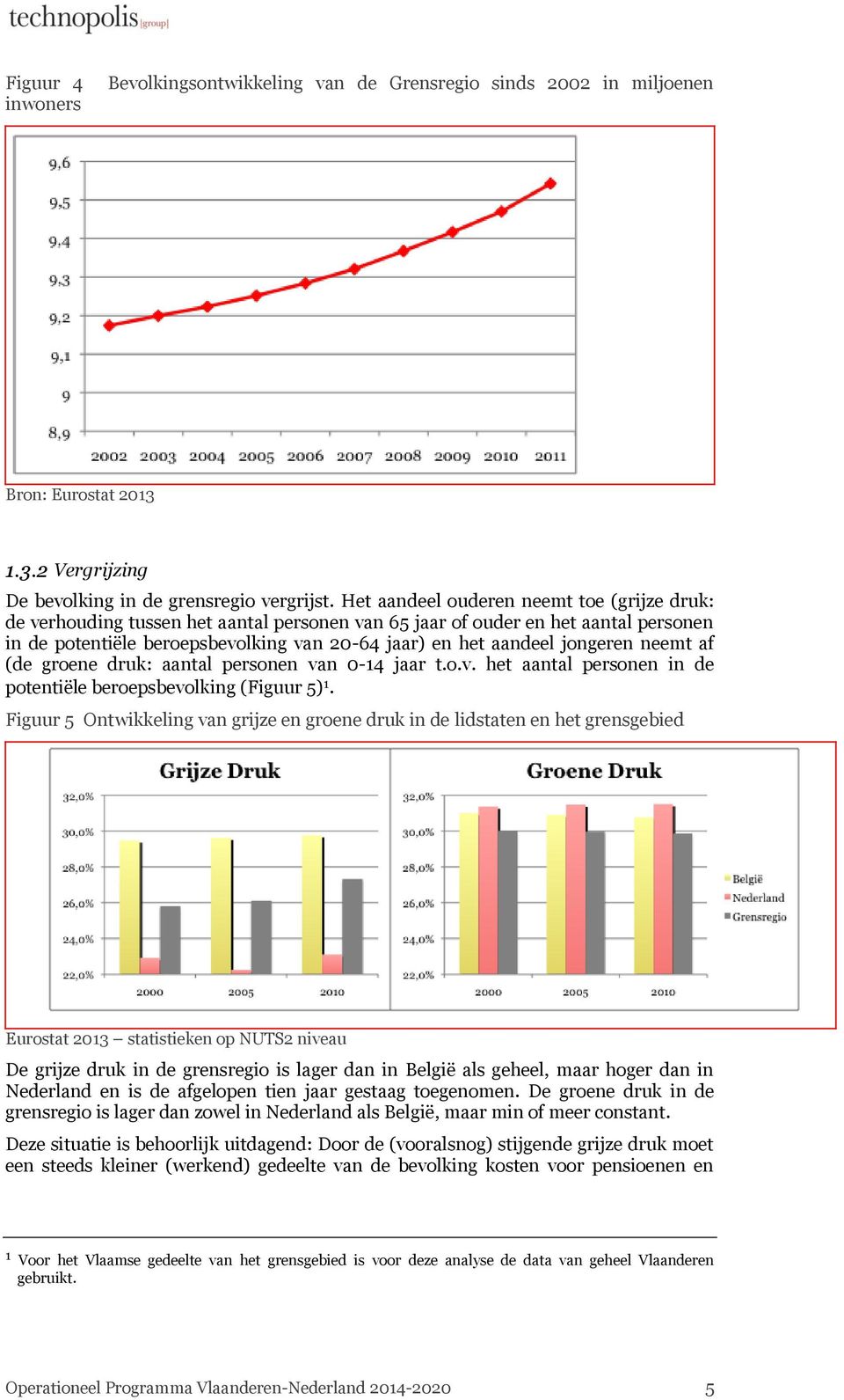 jongeren neemt af (de groene druk: aantal personen van 0-14 jaar t.o.v. het aantal personen in de potentiële beroepsbevolking (Figuur 5) 1.