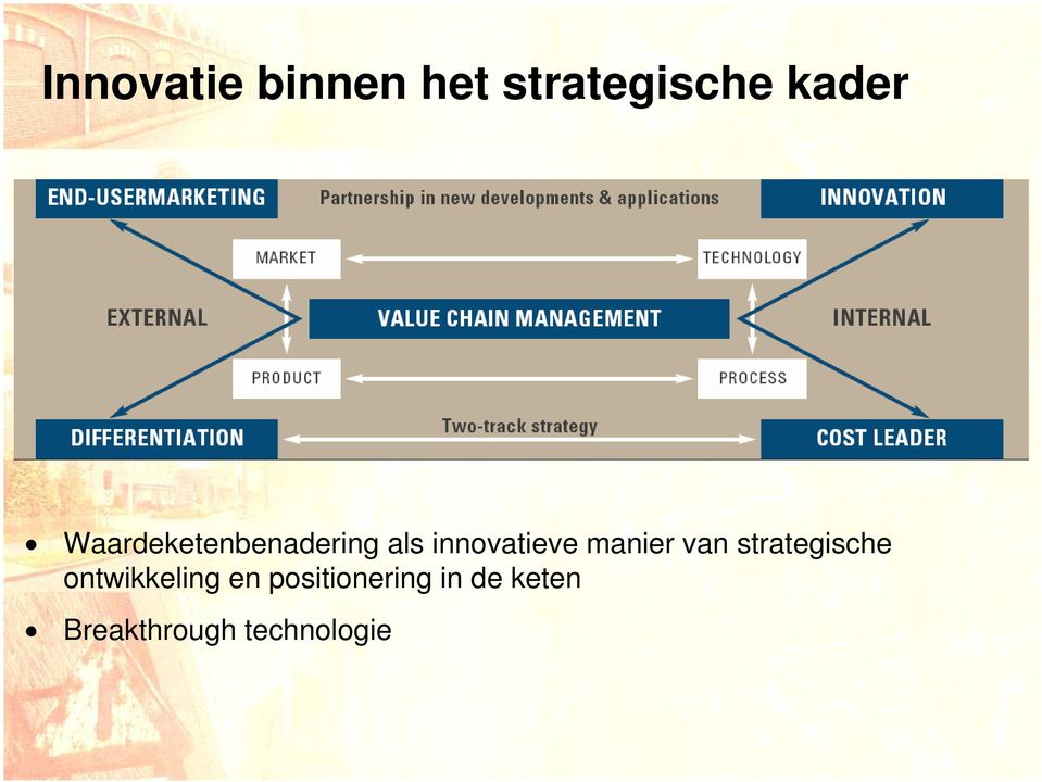 manier van strategische ontwikkeling en