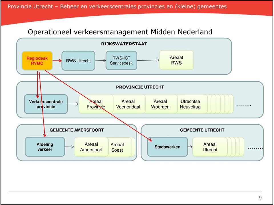 Woerden Utrechtse Heuvelrug Amersfoort Amersfoort.