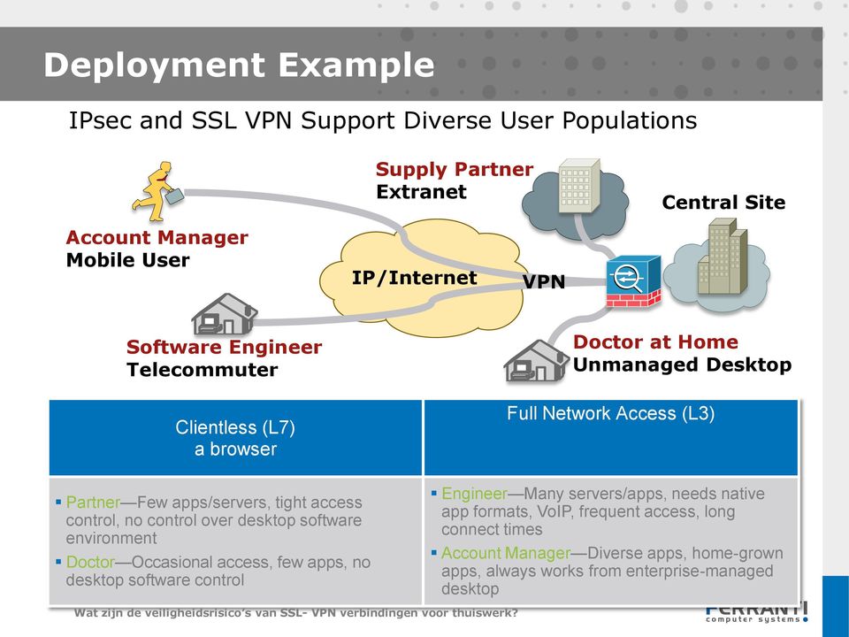 access control, no control over desktop software environment Doctor Occasional access, few apps, no desktop software control Engineer Many servers/apps,