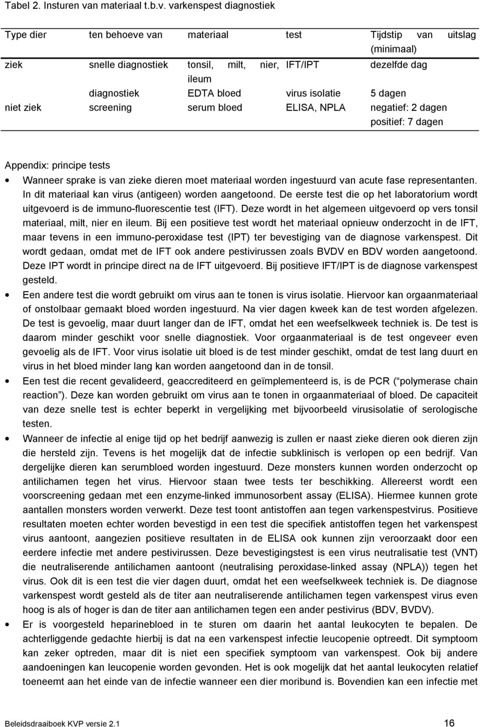 varkenspest diagnostiek Type dier ten behoeve van materiaal test Tijdstip van uitslag (minimaal) ziek snelle diagnostiek tonsil, milt, nier, IFT/IPT dezelfde dag ileum diagnostiek EDTA bloed virus