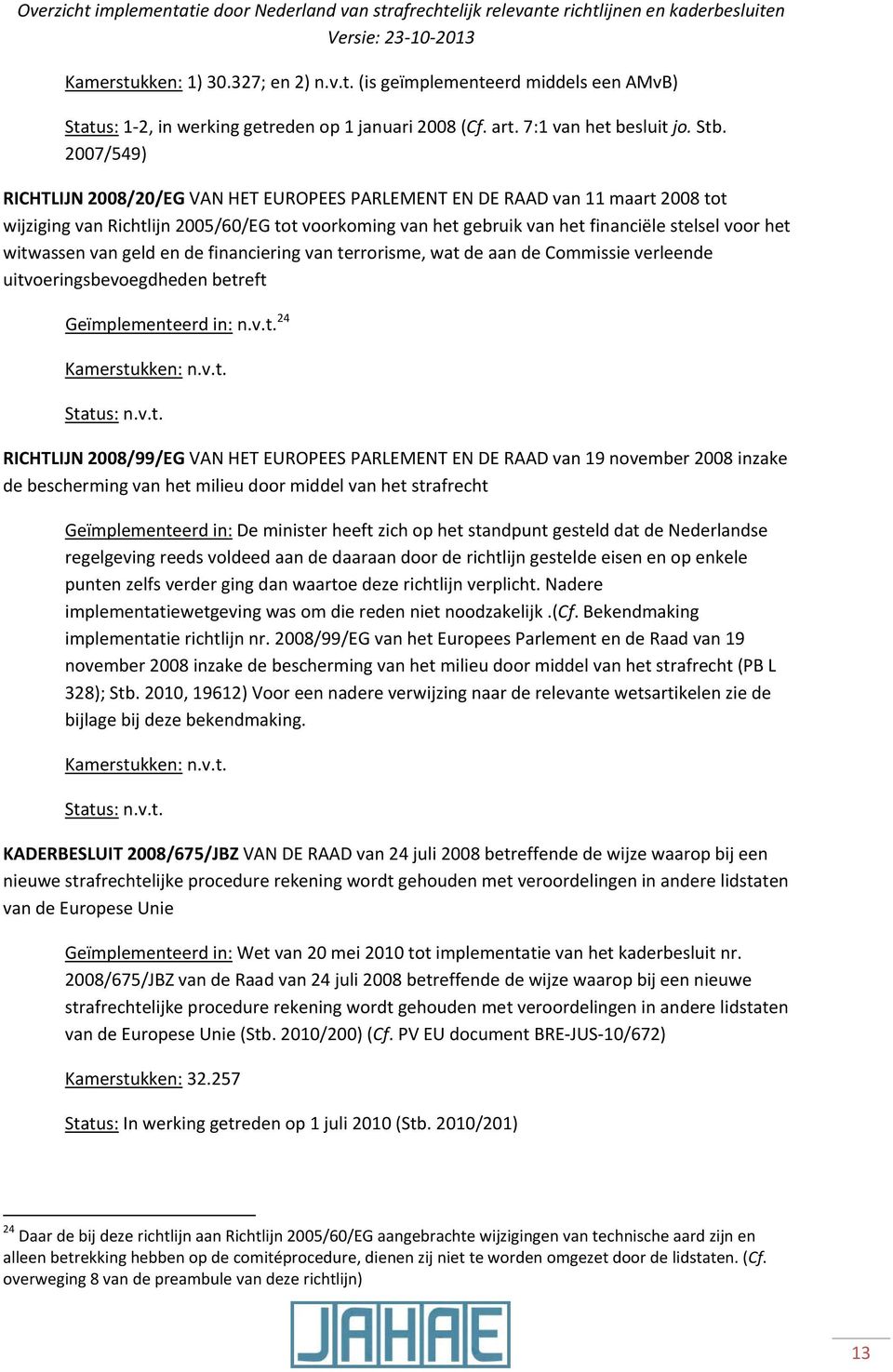 witwassen van geld en de financiering van terrorisme, wat de aan de Commissie verleende uitvoeringsbevoegdheden betreft Geïmplementeerd in: n.v.t. 24 Kamerstukken: n.v.t. Status: n.v.t. RICHTLIJN