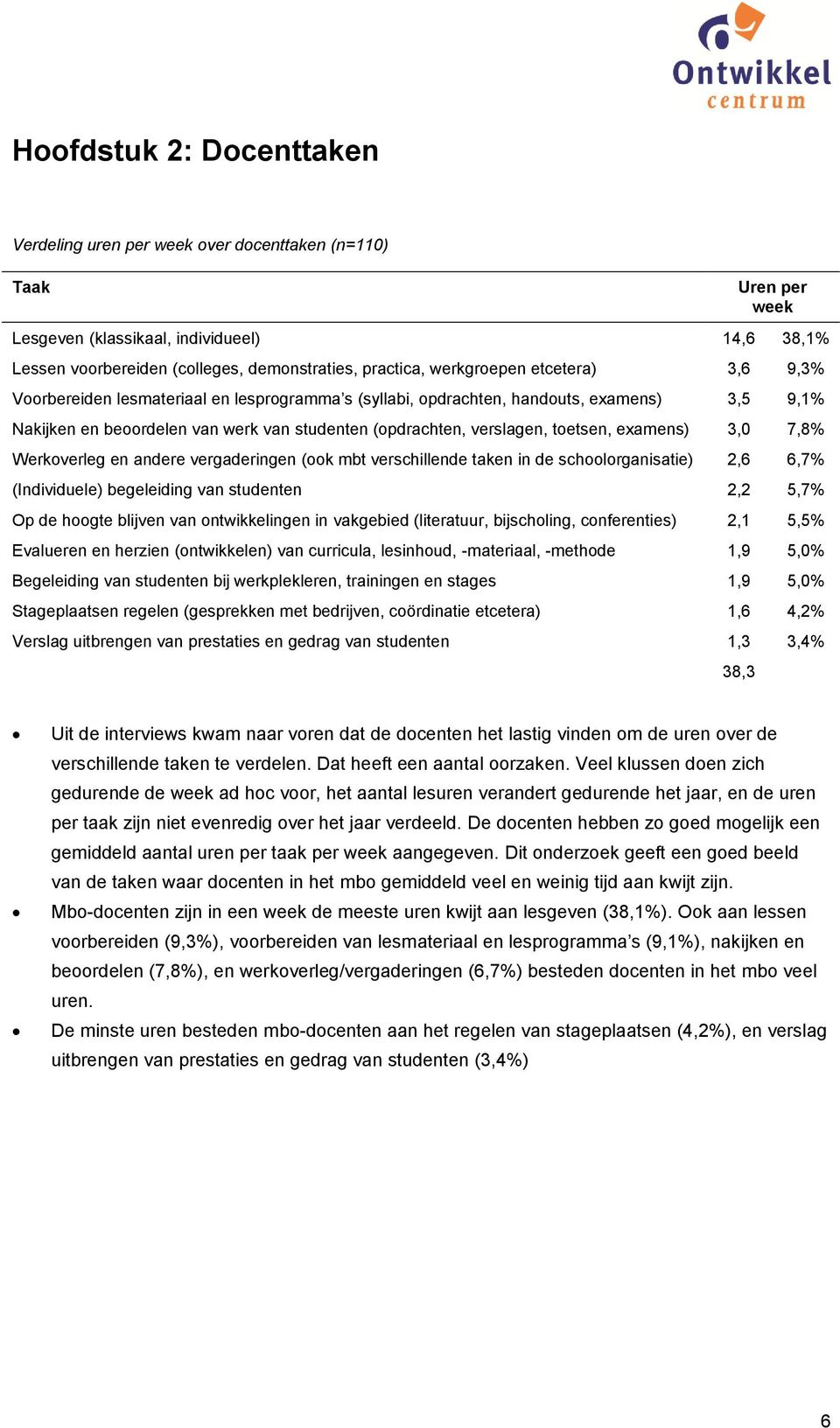 toetsen, examens) 3,0 7,8% Werkoverleg en andere vergaderingen (ook mbt verschillende taken in de schoolorganisatie) 2,6 6,7% (Individuele) begeleiding van studenten 2,2 5,7% Op de hoogte blijven van