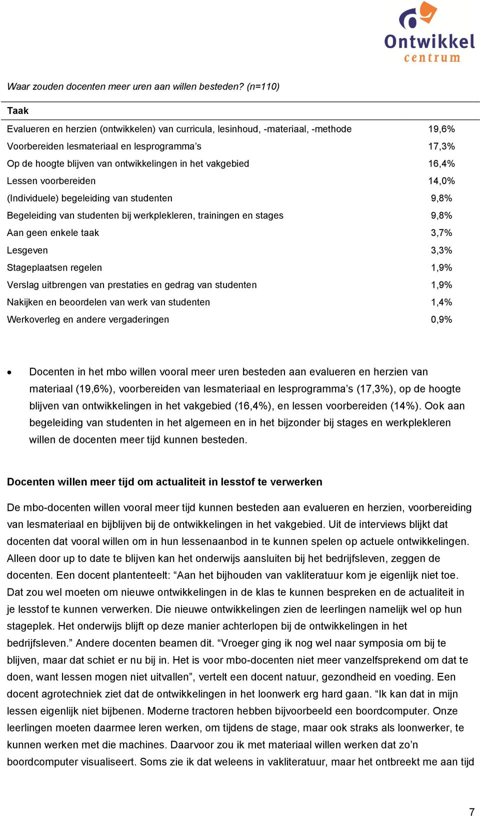 vakgebied 16,4% Lessen voorbereiden 14,0% (Individuele) begeleiding van studenten 9,8% Begeleiding van studenten bij werkplekleren, trainingen en stages 9,8% Aan geen enkele taak 3,7% Lesgeven 3,3%