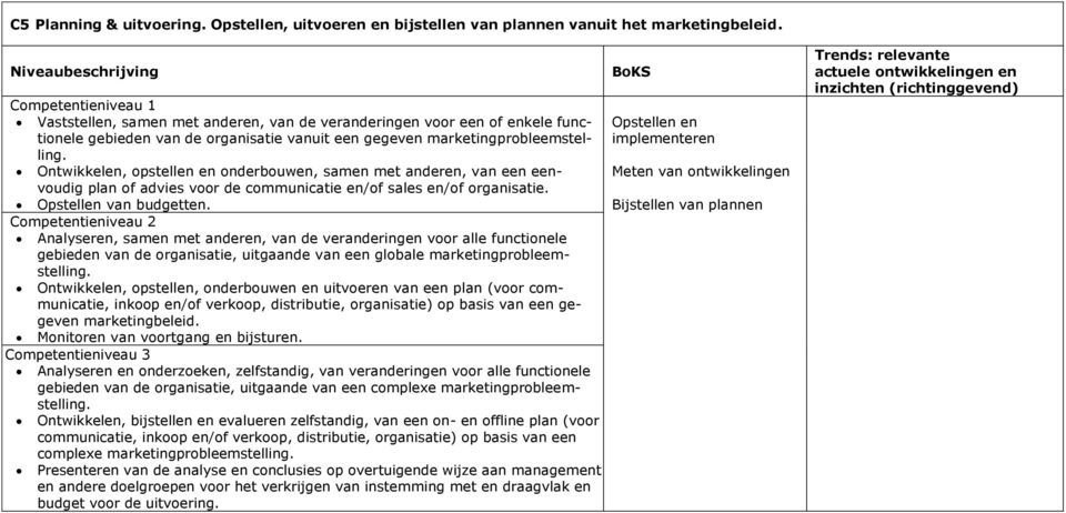 Ontwikkelen, opstellen en onderbouwen, samen met anderen, van een eenvoudig plan of advies voor de communicatie en/of sales en/of organisatie. Opstellen van budgetten.