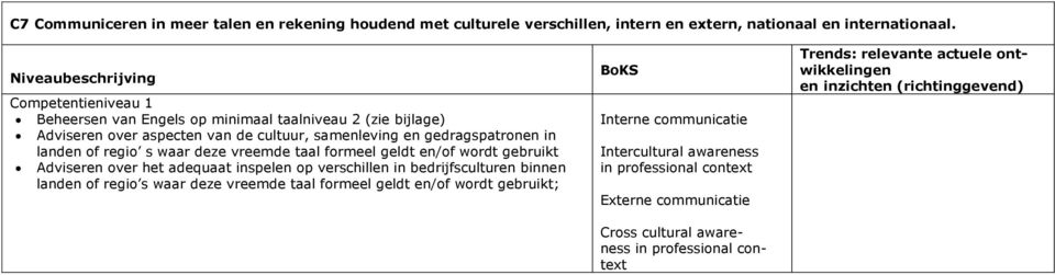 taal formeel geldt en/of wordt gebruikt Adviseren over het adequaat inspelen op verschillen in bedrijfsculturen binnen landen of regio s waar deze vreemde taal formeel