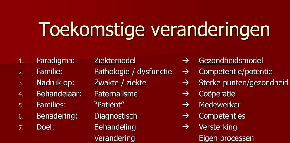 Nadruk op: Zwakte / ziekte Sterke punten/gezondheid 4.