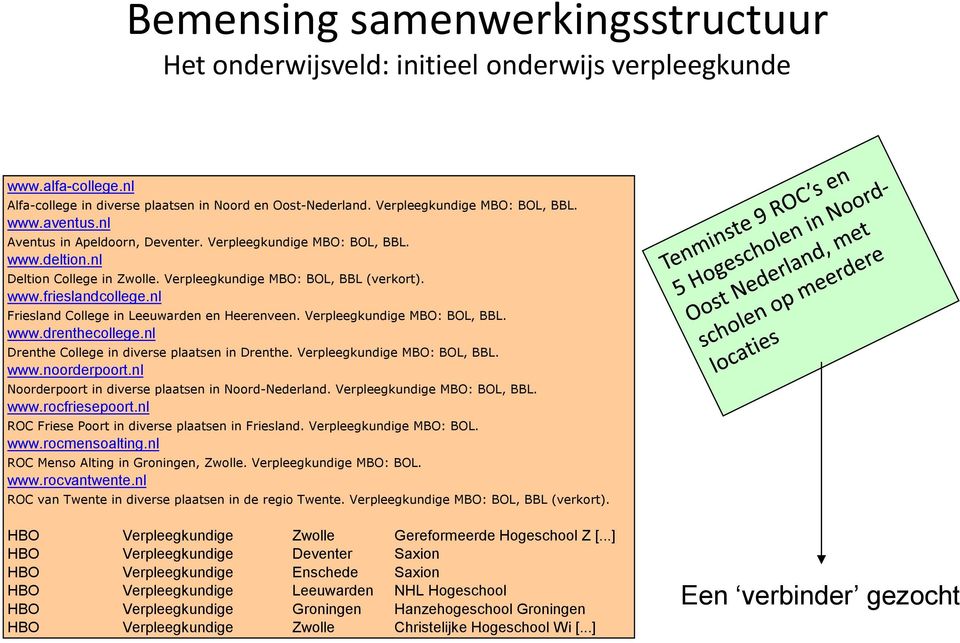 nl Friesland College in Leeuwarden en Heerenveen. Verpleegkundige MBO: BOL, BBL. www.drenthecollege.nl Drenthe College in diverse plaatsen in Drenthe. Verpleegkundige MBO: BOL, BBL. www.noorderpoort.