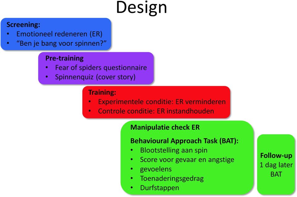 conditie: ER verminderen Controle conditie: ER instandhouden Manipulatie check ER Behavioural