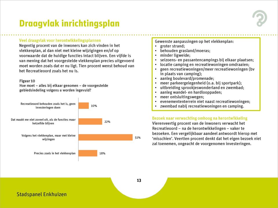 Tien procent wenst behoud van het Recreatieoord zoals het nu is. Figuur 10 Hoe moet alles bij elkaar genomen de voorgestelde gebiedsindeling volgens u worden ingevuld?