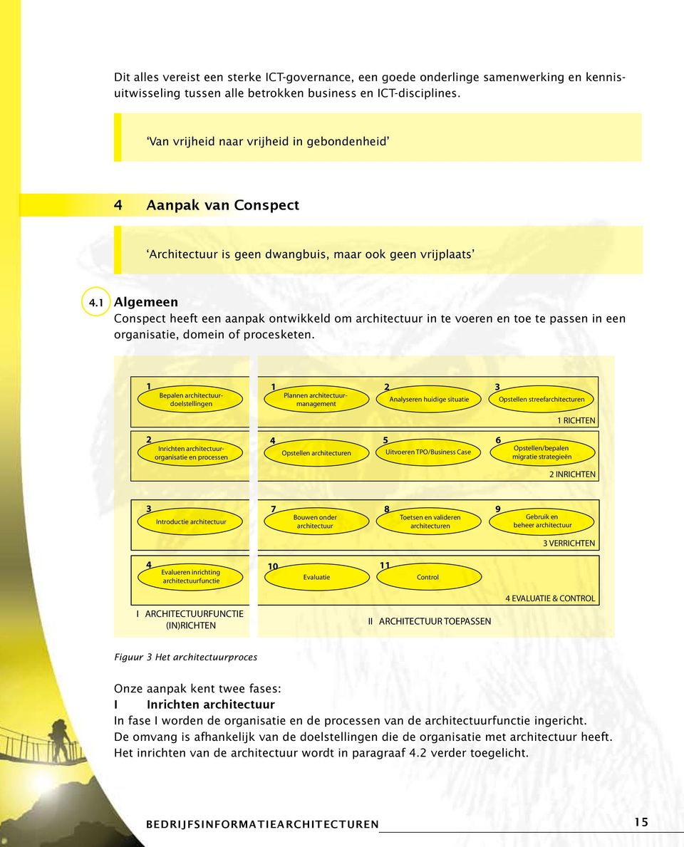 1 Algemeen Conspect heeft een aanpak ontwikkeld om architectuur in te voeren en toe te passen in een organisatie, domein of procesketen.