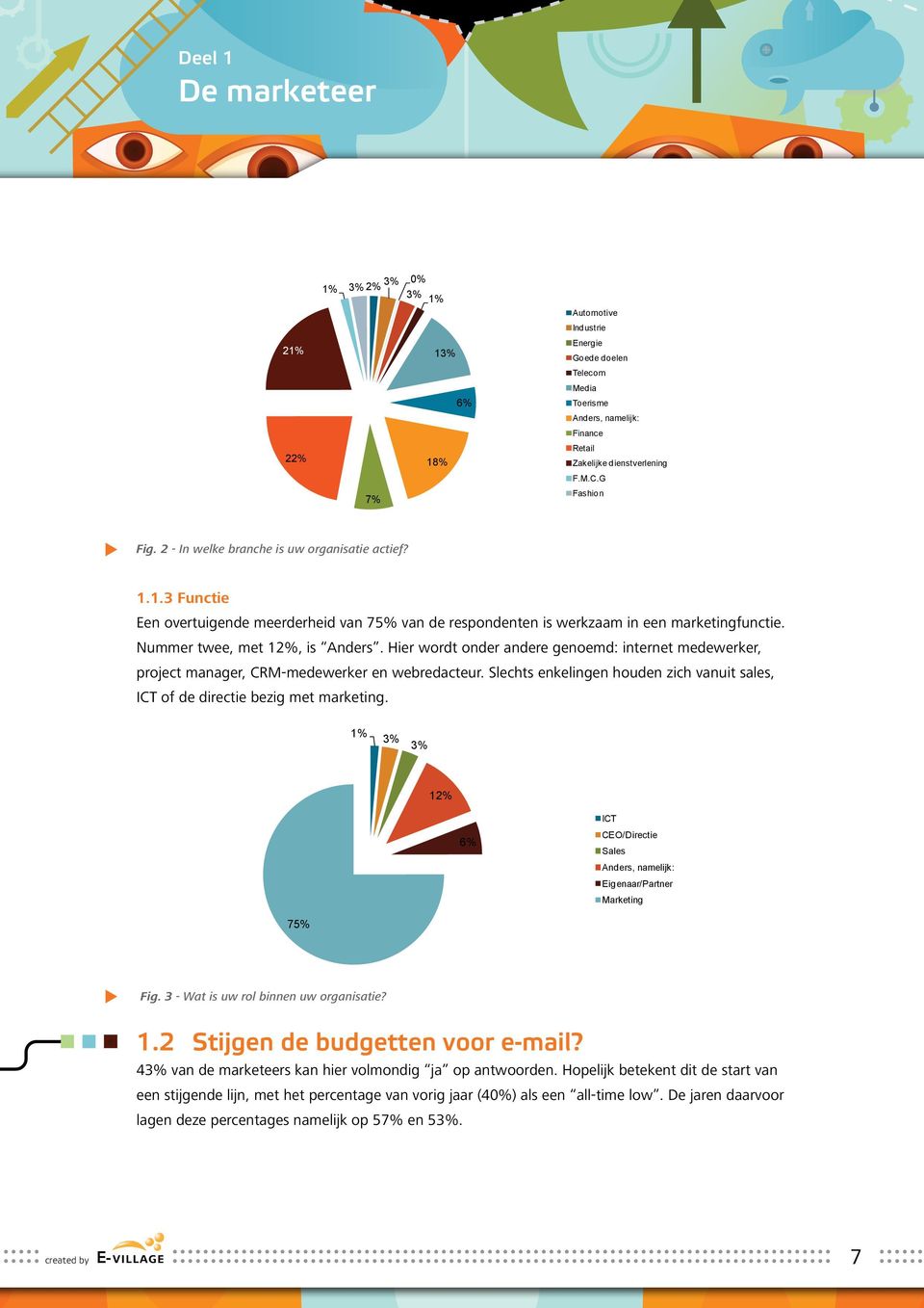 Nummer twee, met 12%, is Anders. Hier wordt onder andere genoemd: internet medewerker, project manager, CRM-medewerker en webredacteur.