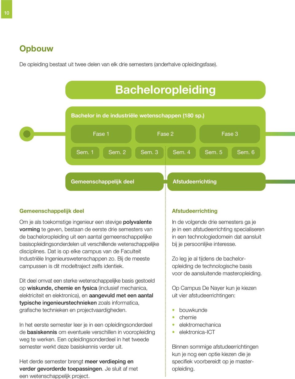 6 Gemeenschappelijk deel Afstudeerrichting Gemeenschappelijk deel Om je als toekomstige ingenieur een stevige poly valente vorming te geven, bestaan de eerste drie semesters van de bacheloropleiding