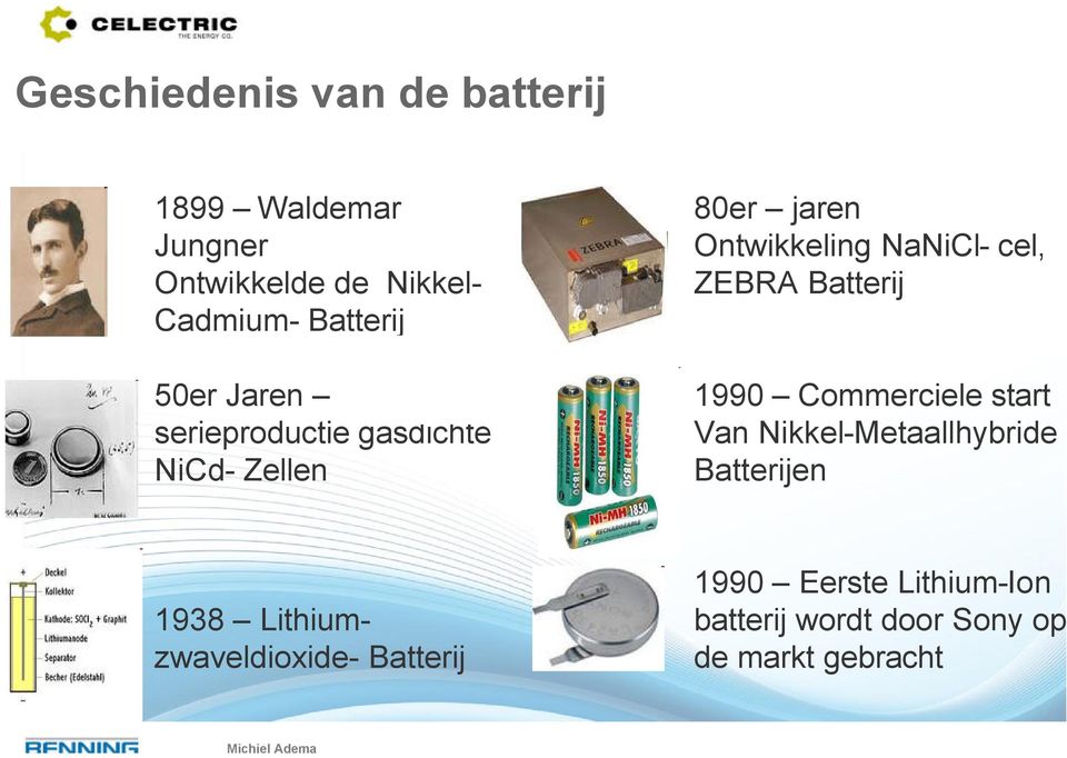 cel, ZEBRA Batterij 1990 Commerciele start Van Nikkel-Metaallhybride Batterijen 1938