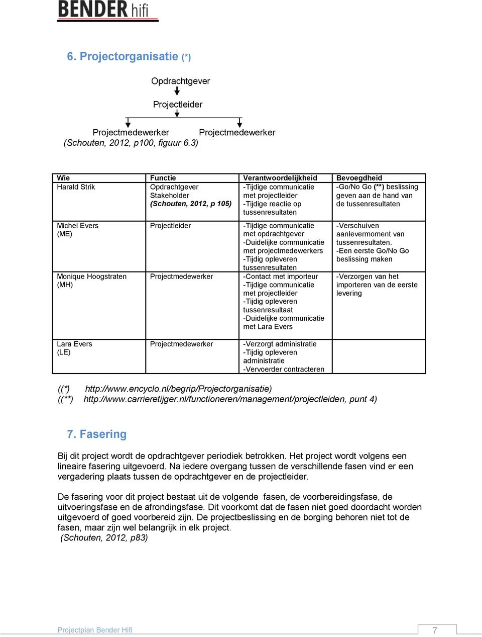 communicatie met projectleider -Tijdige reactie op tussenresultaten -Tijdige communicatie met opdrachtgever -Duidelijke communicatie met projectmedewerkers -Tijdig opleveren tussenresultaten -Contact