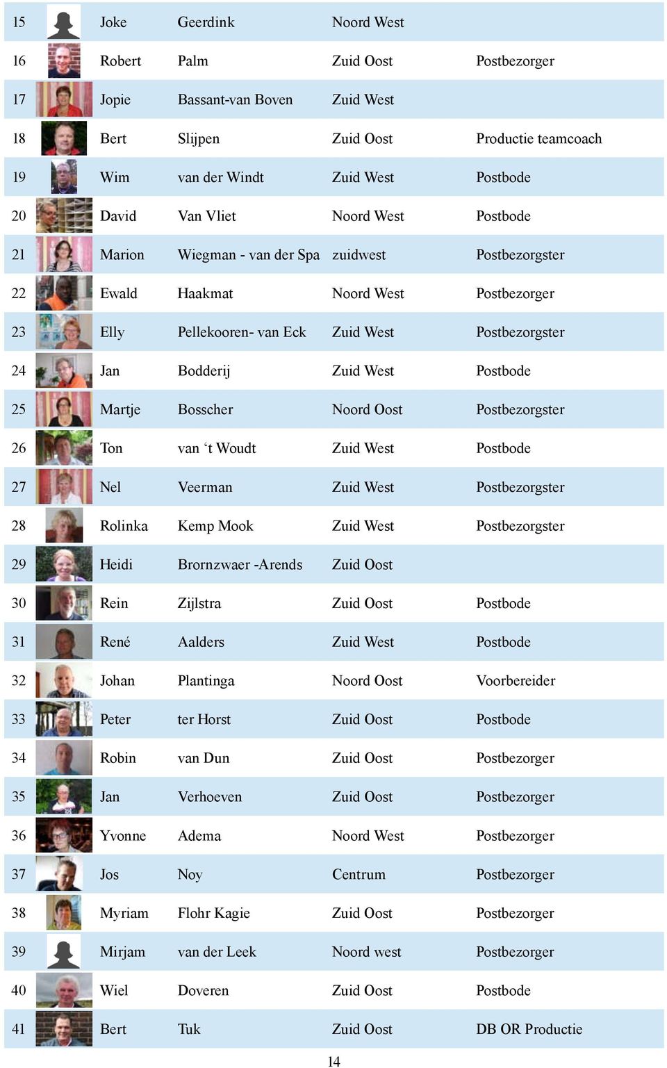 Zuid West Postbode 25 Martje Bosscher Noord Oost Postbezorgster 26 Ton van t Woudt Zuid West Postbode 27 Nel Veerman Zuid West Postbezorgster 28 Rolinka Kemp Mook Zuid West Postbezorgster 29 Heidi