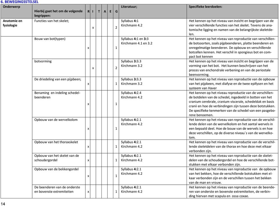 Literatuur; Syllabus 4:1 Kirchmann 4.2 Syllabus 4:1 en 3:3 Kirchmann 4.1 en 3.2 Syllabus 3:3.3 Kirchmann 3.2 Syllabus 3:3.3 Kirchmann 3.2 Syllabus 4:2.4 Kirchmann 4.2 Syllabus 4:2.1 Kirchmann 4.2 Syllabus 4:2.1 Kirchmann 4.2 Syllabus 4:2.1 Kirchmann 4.2 Syllabus 4:2.1 Kirchmann 4.2 Syllabus 4:2.1 Kirchmann 4.2 Specifieke leerdelen: Het kennen p het niveau van inzicht en begrijpen van de vier verschillende functies van het skelet.