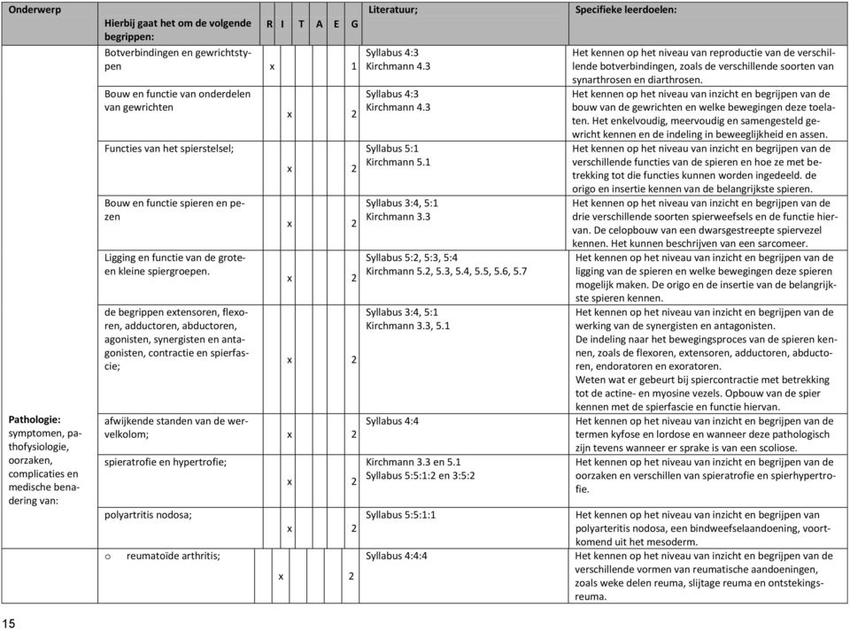 de begrippen extensren, flexren, adductren, abductren, agnisten, synergisten en antagnisten, cntractie en spierfascie; afwijkende standen van de wervelklm; spieratrfie en hypertrfie; plyartritis