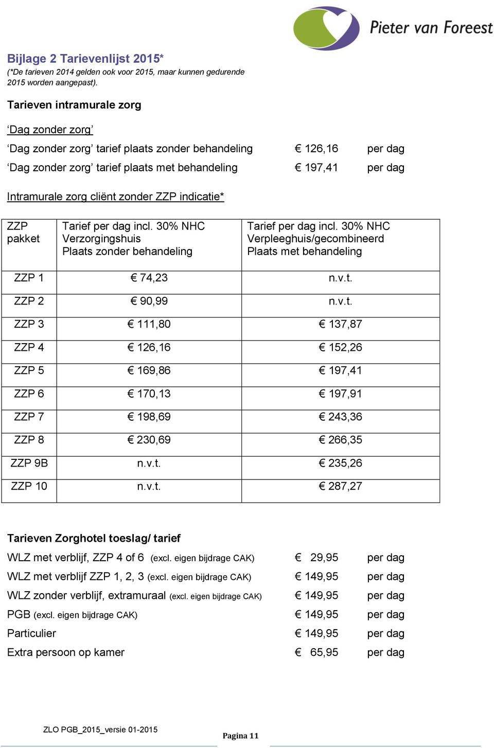 ZZP pakket Tarief incl. 30% NHC Verzorgingshuis Plaats zonder behandeling Tarief incl. 30% NHC Verpleeghuis/gecombineerd Plaats met behandeling ZZP 1 74,23 n.v.t. ZZP 2 90,99 n.v.t. ZZP 3 111,80 137,87 ZZP 4 126,16 152,26 ZZP 5 169,86 197,41 ZZP 6 170,13 197,91 ZZP 7 198,69 243,36 ZZP 8 230,69 266,35 ZZP 9B n.