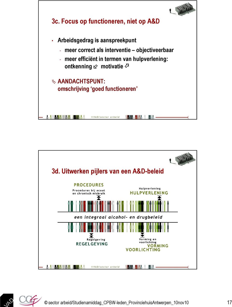 ontkenning motivatie AANDACHTSPUNT: omschrijving goed functioneren 3d.