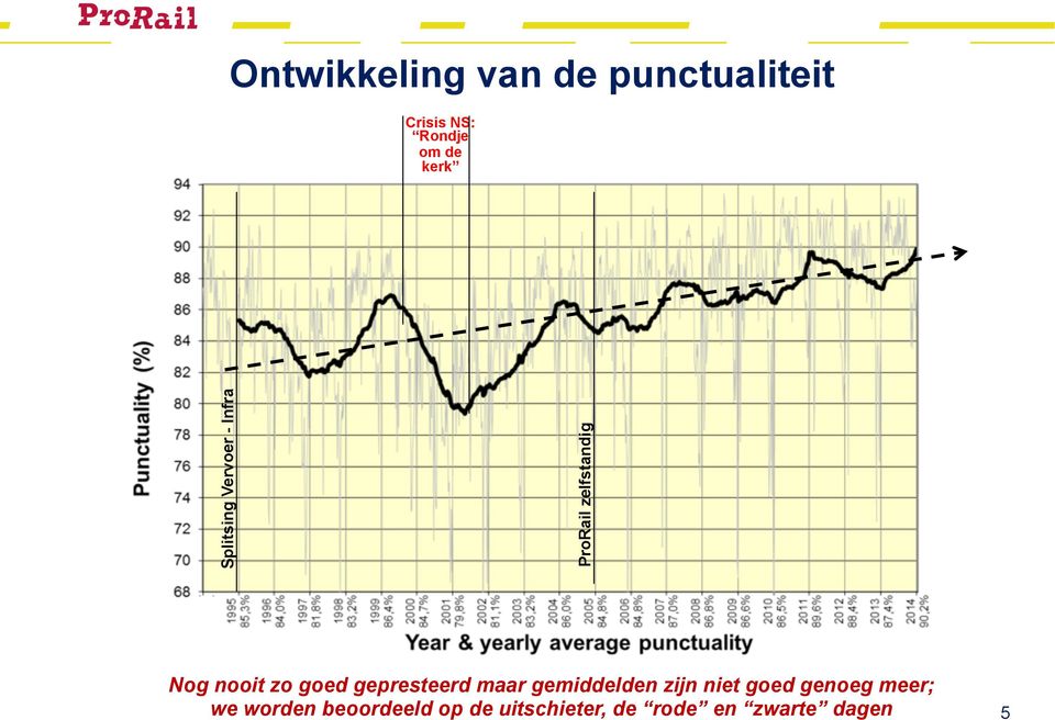 zo goed gepresteerd maar gemiddelden zijn niet goed genoeg