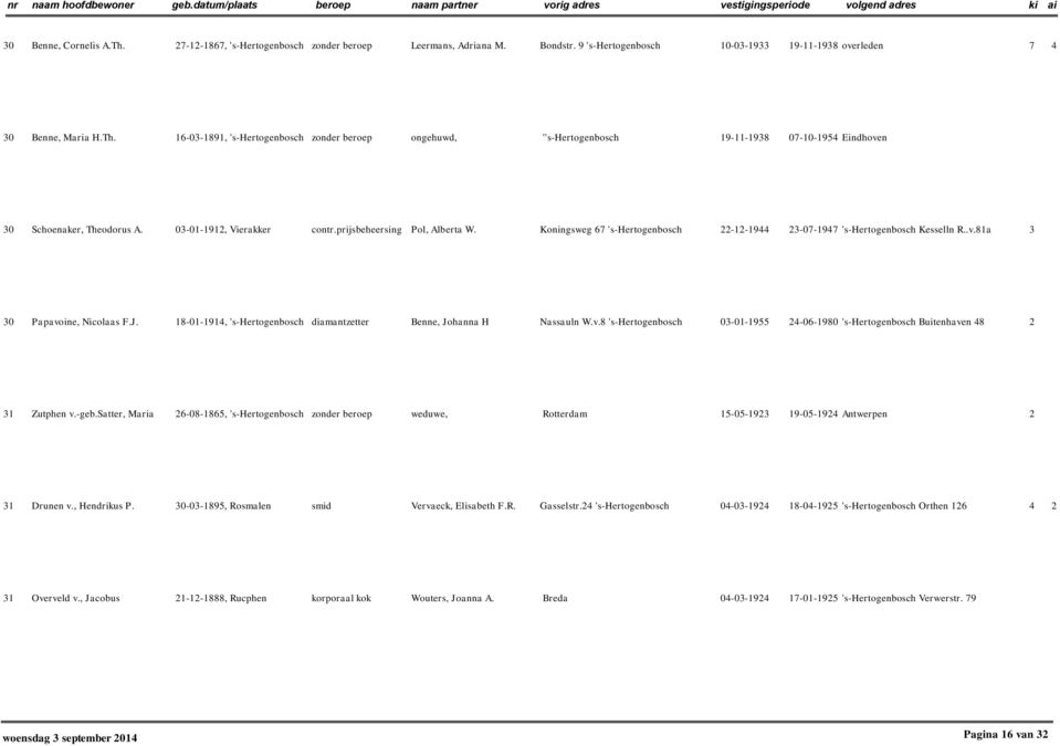 18-01-1914, 's-hertogenbosch diamantzetter Benne, Johanna H Nassauln W.v.8 's-hertogenbosch 03-01-1955 4-06-1980 's-hertogenbosch Buitenhaven 48 31 Zutphen v.-geb.