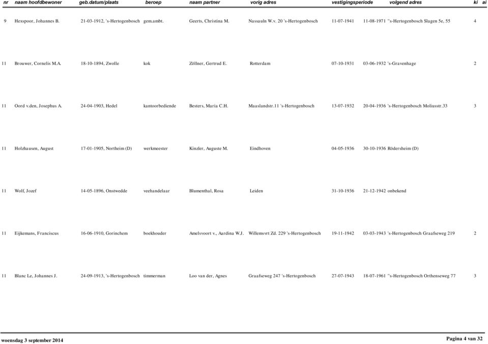 11 's-hertogenbosch 13-07-193 0-04-1936 's-hertogenbosch Moliusstr.33 3 11 Holzhausen, August 17-01-1905, Northeim (D) werkmeester Kinzler, Auguste M.