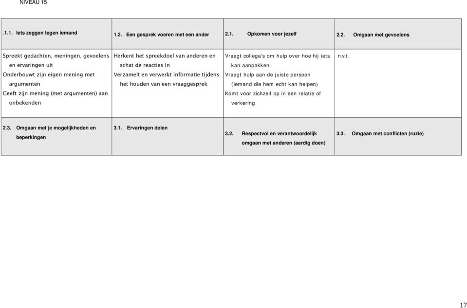 verwerkt informatie tijdens Vraagt hulp aan de juiste persoon argumenten het houden van een vraaggesprek (iemand die