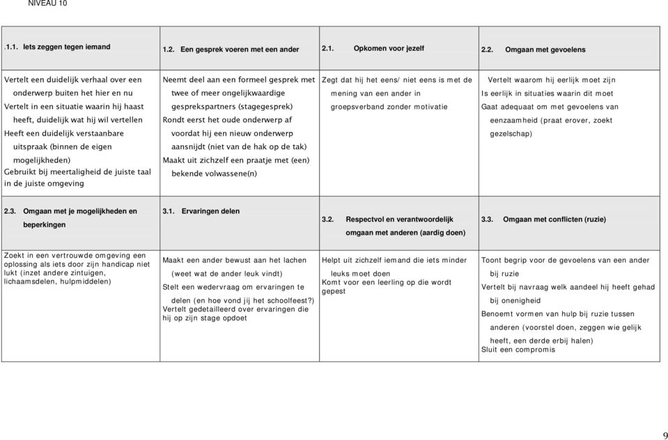 Gaat adequaat om met gevoelens van heeft, duidelijk wat hij wil vertellen Rondt eerst het oude onderwerp af eenzaamheid (praat erover, zoekt Heeft een duidelijk verstaanbare voordat hij een nieuw