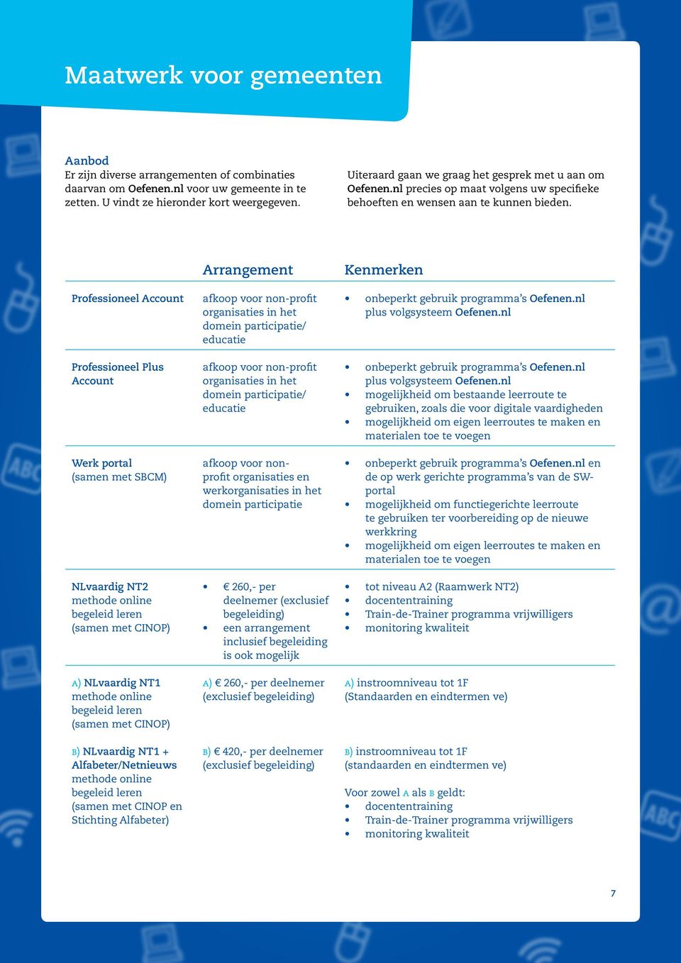 Arrangement Kenmerken Professioneel Account Professioneel Plus Account Werk portal (samen met SBCM) NLvaardig NT2 methode online begeleid leren (samen met CINOP) a) NLvaardig NT1 methode online