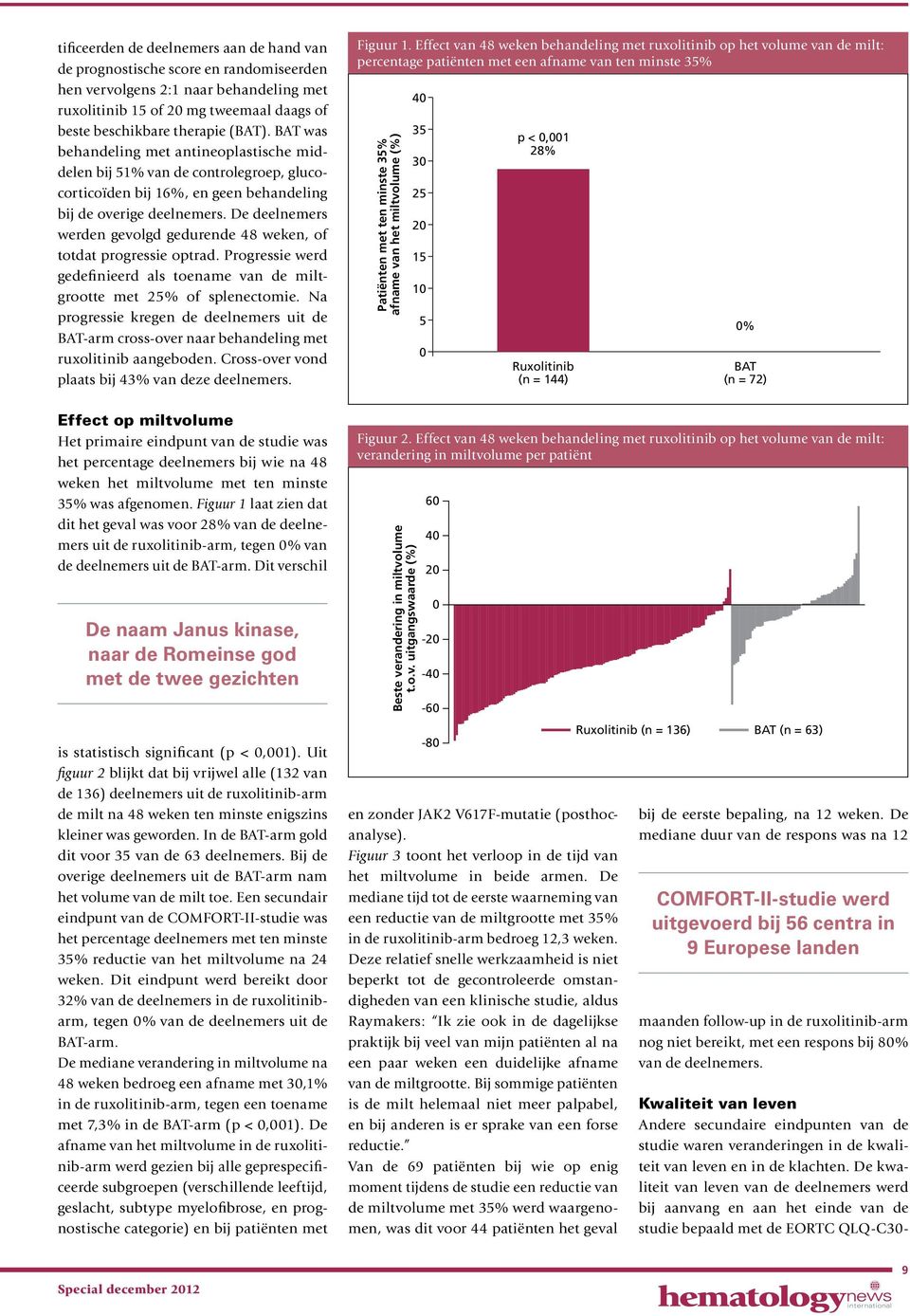 De deelnemers werden gevolgd gedurende 48 weken, of totdat progressie optrad. Progressie werd gedefinieerd als toename van de miltgrootte met 25% of splenectomie.