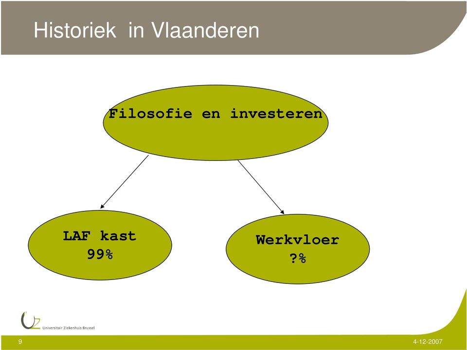 en investeren LAF