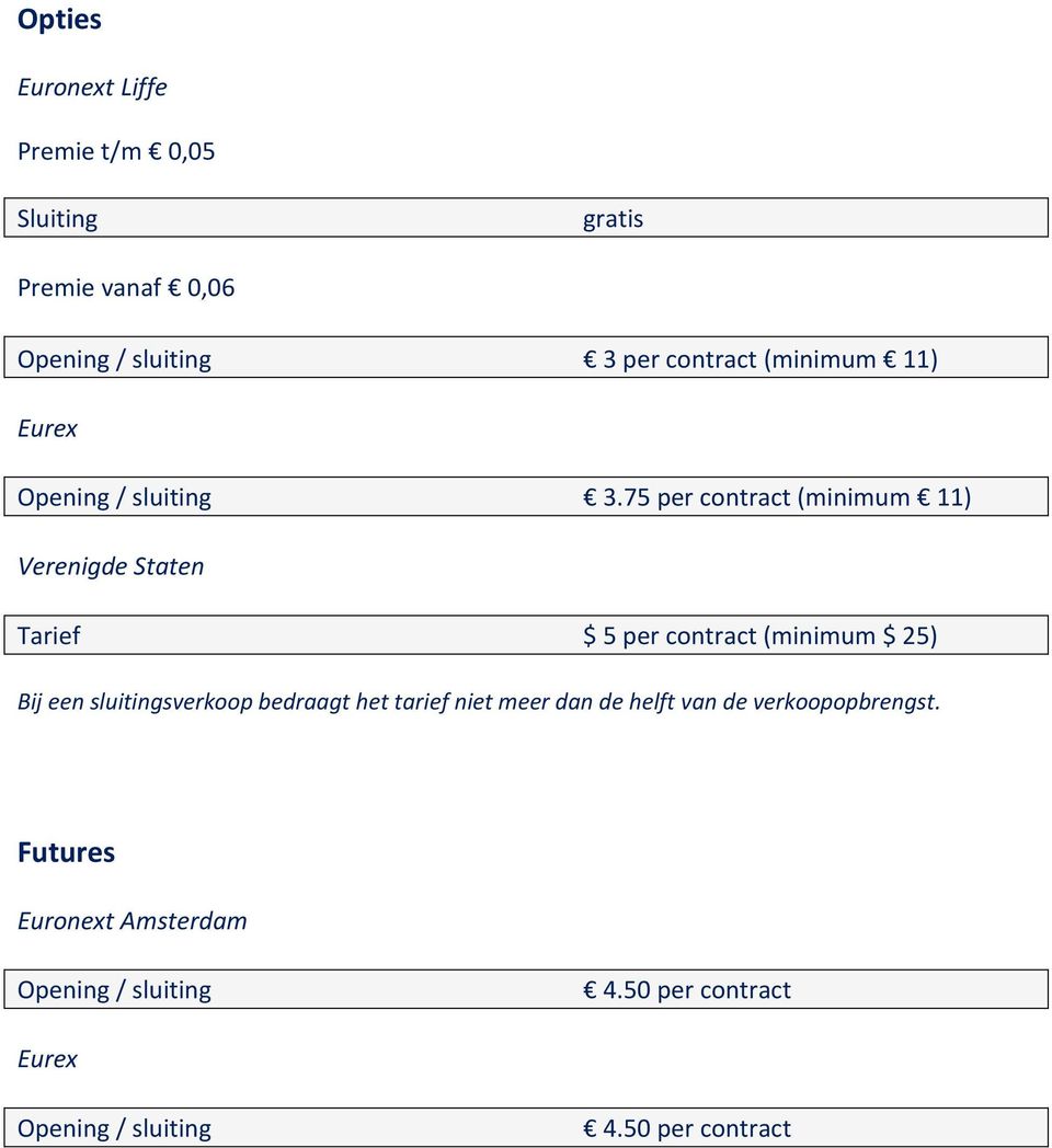 75 per contract (minimum 11) Verenigde Staten Tarief $ 5 per contract (minimum $ 25) Bij een