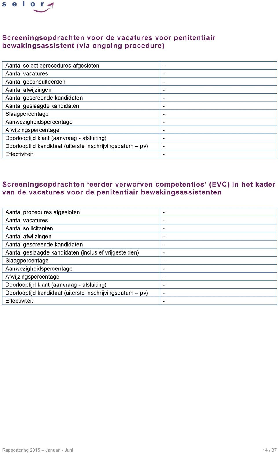 kandidaat (uiterste inschrijvingsdatum pv) - Effectiviteit - Screeningsopdrachten eerder verworven competenties (EVC) in het kader van de vacatures voor de penitentiair bewakingsassistenten Aantal