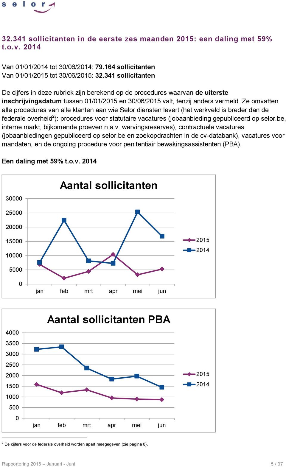 Ze omvatten alle procedures van alle klanten aan wie Selor diensten levert (het werkveld is breder dan de federale overheid 2 ): procedures voor statutaire vacatures (jobaanbieding gepubliceerd op