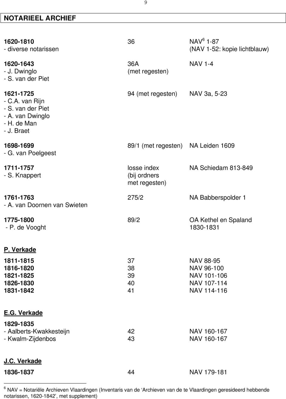 van Poelgeest 1711-1757 losse index NA Schiedam 813-849 - S. Knappert (bij ordners met regesten) 1761-1763 275/2 NA Babberspolder 1 - A.
