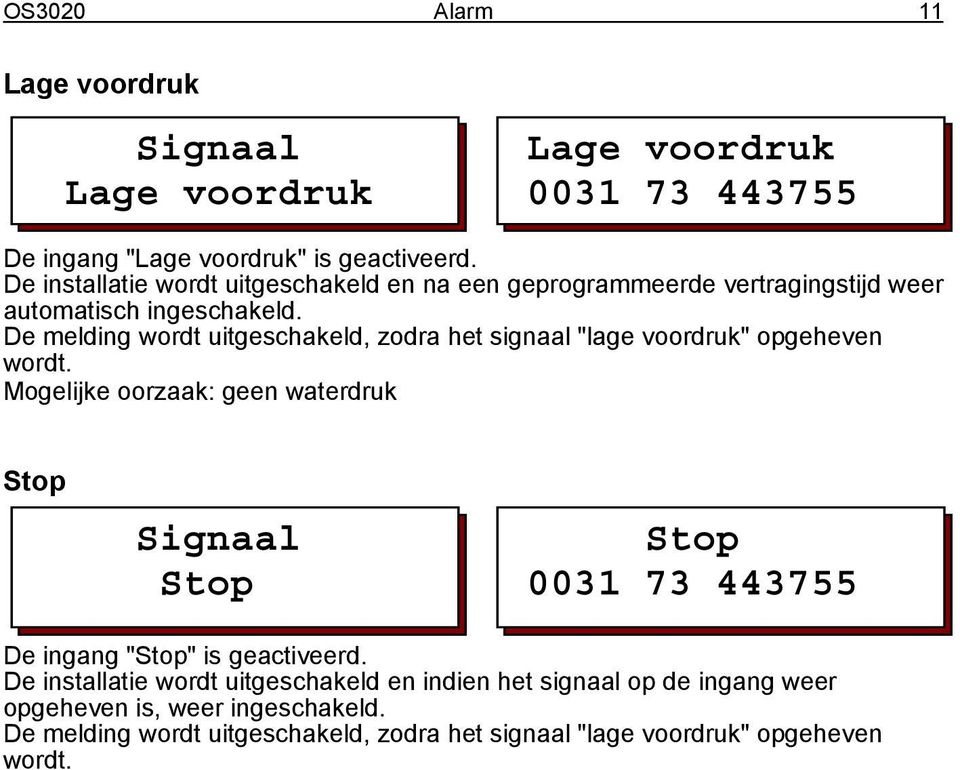 De melding wordt uitgeschakeld, zodra het signaal "lage voordruk" opgeheven wordt.