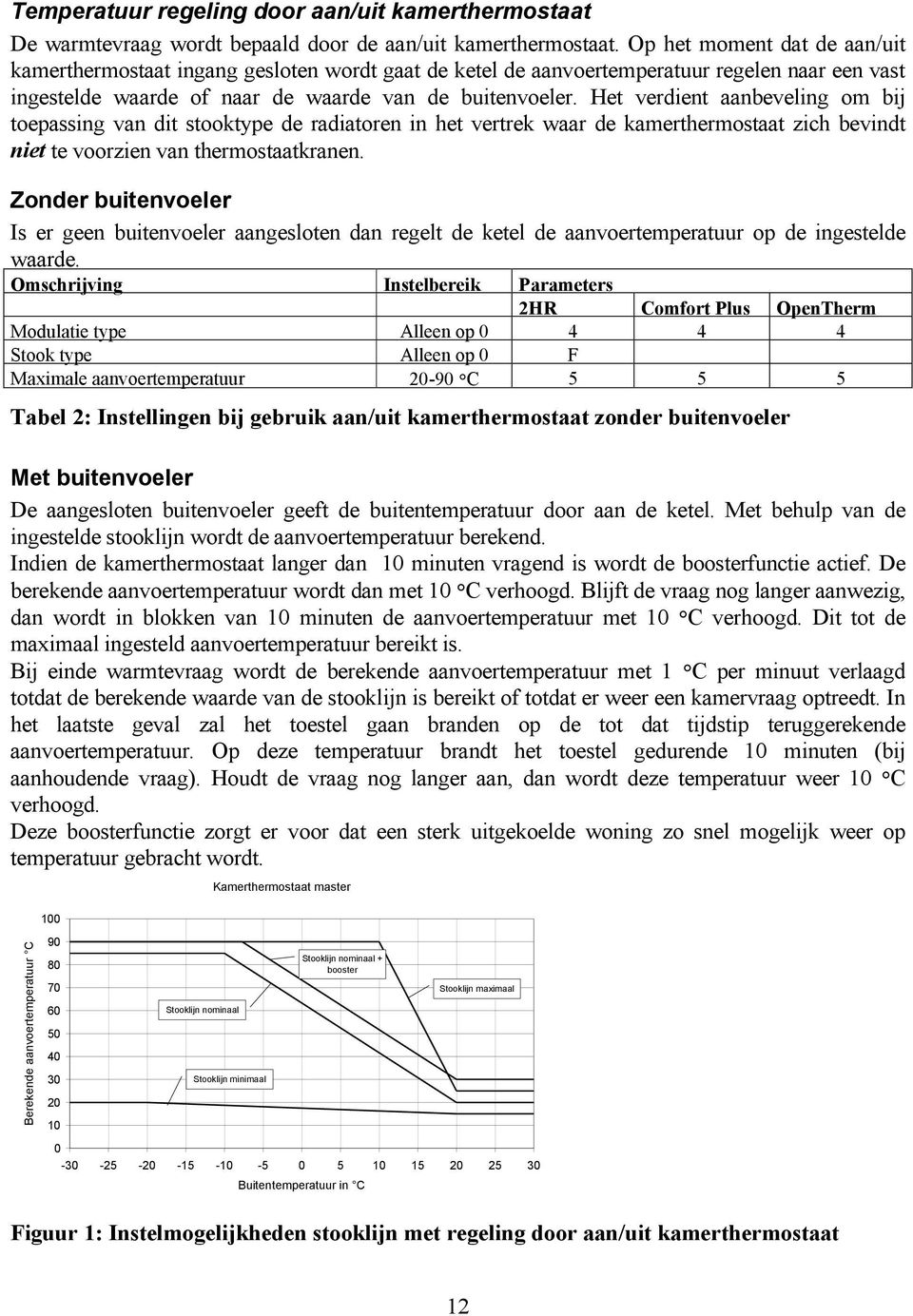 Het verdient aanbeveling om bij toepassing van dit stooktype de radiatoren in het vertrek waar de kamerthermostaat zich bevindt niet te voorzien van thermostaatkranen.