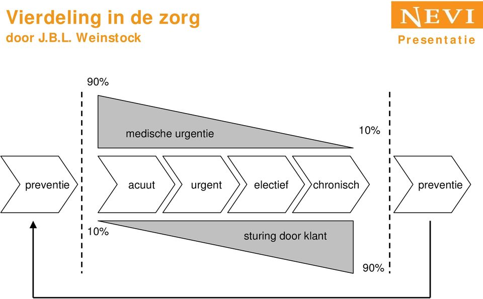 preventie acuut urgent electief