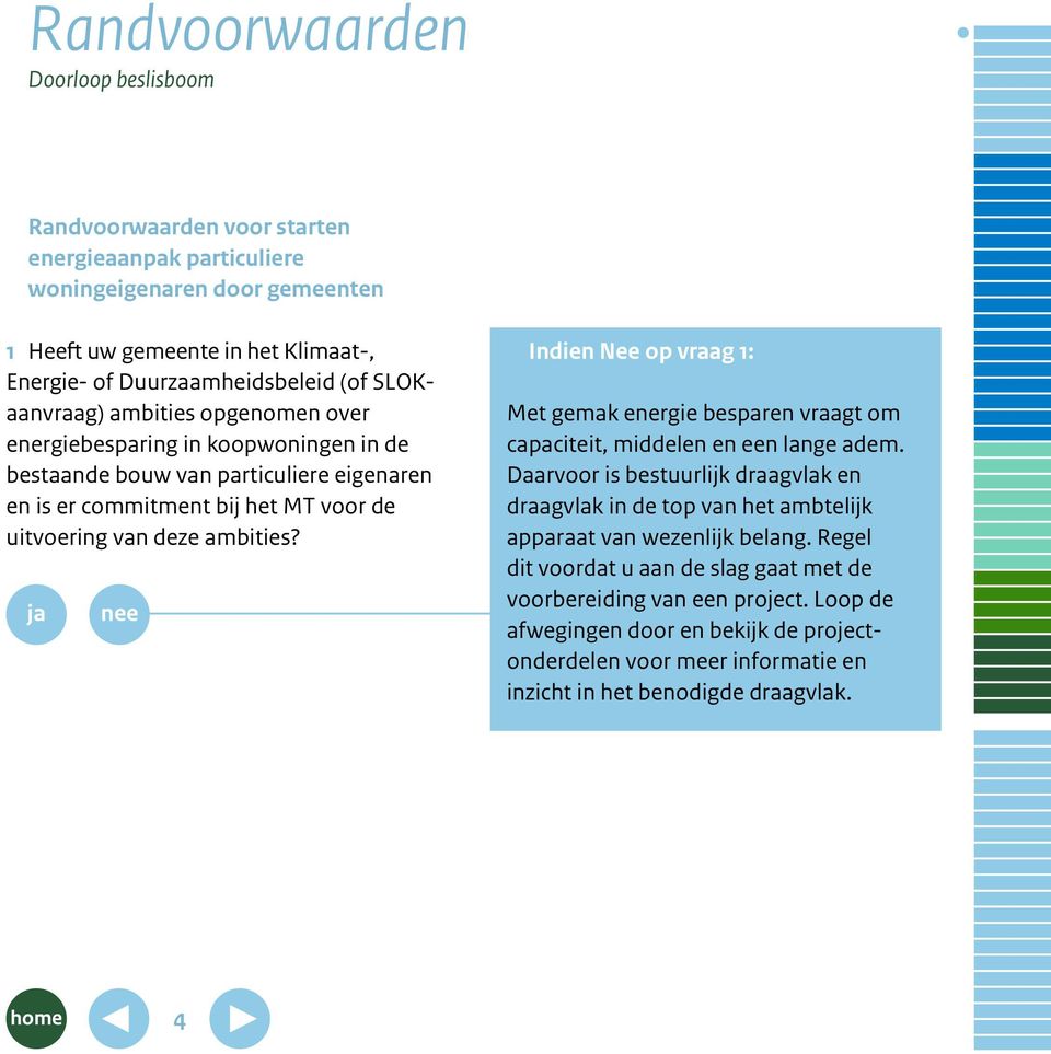 Duurzaamheidsbeleid (of Slokaanvraag) ambities opgenomen over energiebesparing in koopwoningen